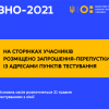 ЗНО
